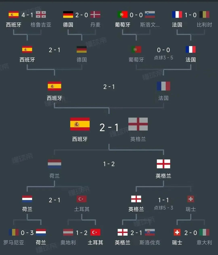 开云体育在线-包含欧洲杯球员大名单出炉,期待重回巅峰的词条