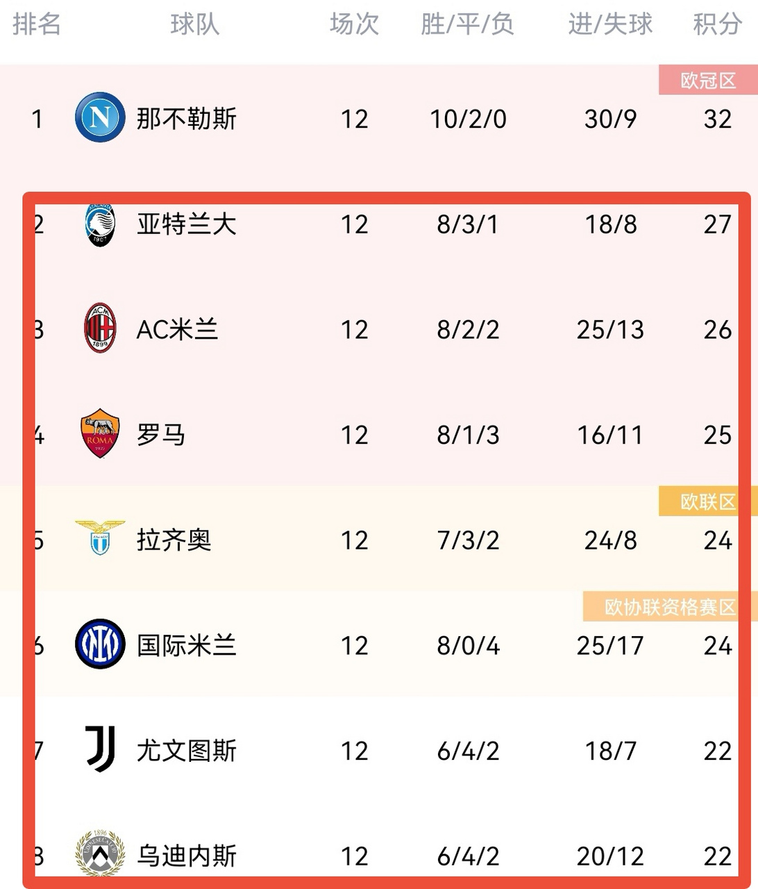 关于意甲球队财政压力增大,寻求外部资金支持的信息 关于意甲球队财政压力增大,寻求外部资金支持的信息