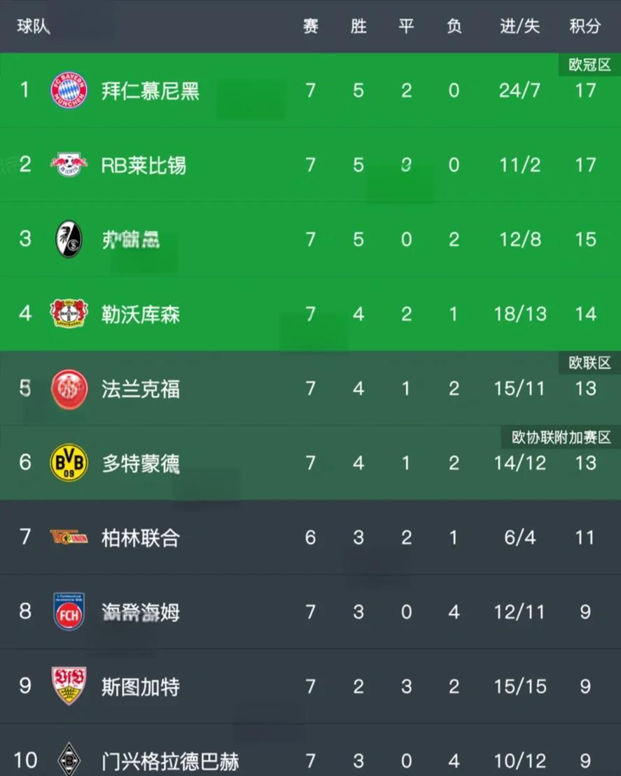 开云下载-德甲赛场火爆:拜仁慕尼黑大胜对手积分榜第一的简单介绍