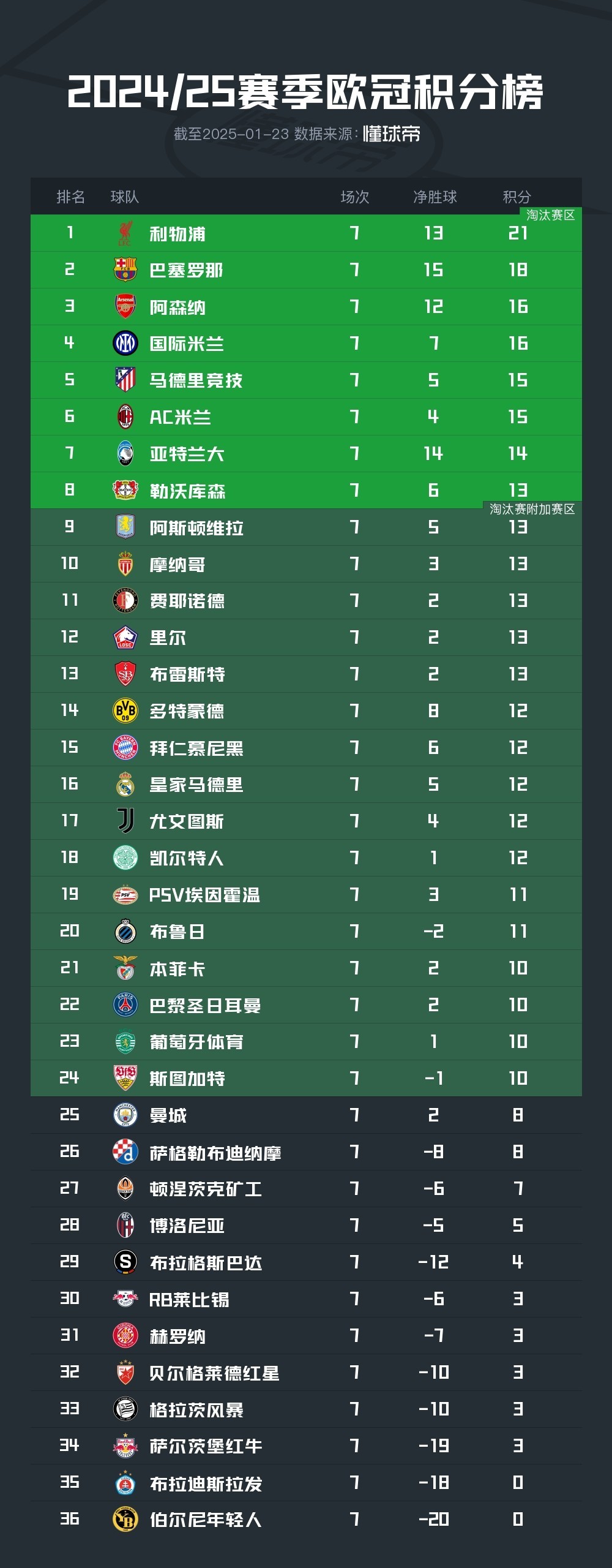 开云体育入口-巴塞罗那逆转晋级,1-0险胜对手进军欧冠半决赛的简单介绍